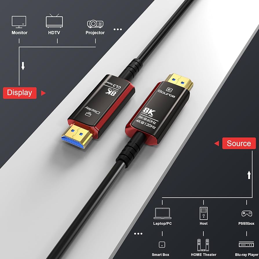 Amazon | DGHUMEN 50フィート CL3定格HDMIケーブル、8K 48Gbps